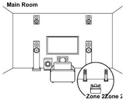 Main Room Zone 2 Zone 2