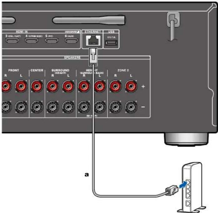 HOM IN 2 (GB/SAT) 3 (STRAW BOX) 5 (PC) 6 (AUTO) SUSUMBER Ethernet USB CV/TA SPEAKERS FRONT R L CENTER R L SURROUND HEIGHT R L HEAV (SURBOUT) R L ZONE 2 R L + - BI-4 a