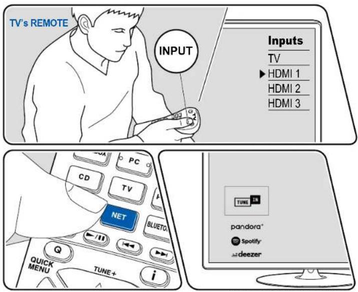 TV's REMOTE INPUT Inputs TV ► HDMI 1 HDMI 2 HDMI 3 CD PC TV P NET BLUETO QUICK MENU TUNE+ i TUNE IN pandora* Spotify* ←deezer