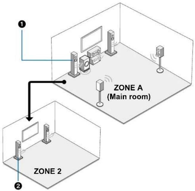KLIPSCH TX-NR6100 - Speaker Layout - 1