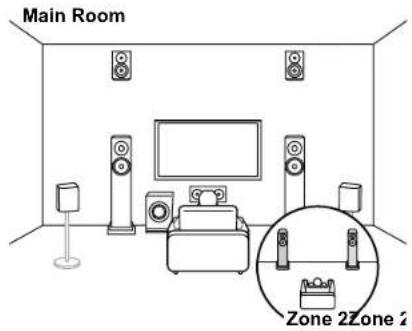 Main Room Zone 2Zone 4