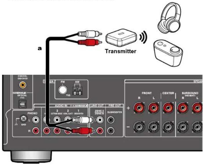a Transmitter COSALUM SMI(4V) HARWABLE OPTICAL (VI) PHONO R FM AM TIG AUDIO IN 0-4 ADDR/AR 3 2 1 STIM BOX (CELL/SAT) BIOS/VI LINE OUT ZONE 2 ZONE 6 SUBWOOFER SPEAK FRONT R L CENTER + SURROUND R L R
