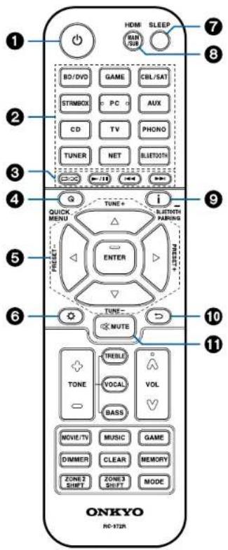 HDMI SLEEP MAN/SUB BD/DVD GAME CBL/SAT STRIMBOX PC AUX CD TV PHONO TUNER NET BLIETOTH Q +/-11 i QUICK MENU TUNE+ Δ Bluetooth PPARING ENTER PREAD+ TUNE- MUTE TONE IRBEILE VOCAL VOL BASS MOVIE/TV MUSIC GAME DIMMER CLEAR MEMORY ZONE 2 SHIFT ZONE 3 SHIFT MODE ONKYO RC-172R