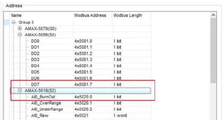 Address Name Modbus Address Modbus Length Group 0 AMAX-5070(G0) AMAX-5056(S0) DO0 4x5001.0 1 bit DO1 4x5001.1 1 bit DO2 4x5001.2 1 bit DO3 4x5001.3 1 bit DO4 4x5001.4 1 bit DO5 4x5001.5 1 bit DO6 4x5001.6 1 bit DO7 4x5001.7 1 bit AMAX-5(18(S2)) AI0_BurnOut 4x5020.0 1 bit AI0_OverRange 4x5020.1 1 bit AI0_UnderRange 4x5020.2 1 bit AI0_Raw 4x5021 1 word