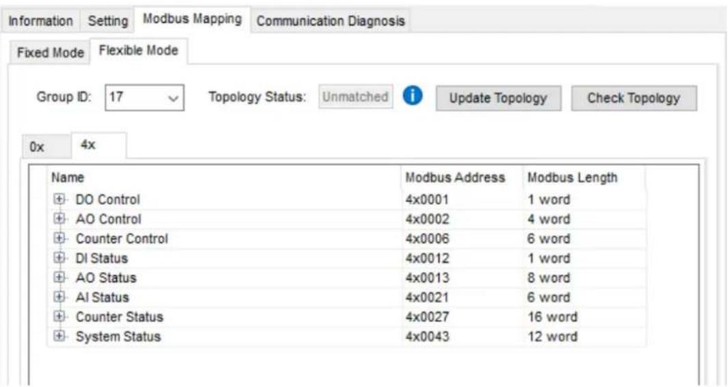 Information Setting Modbus Mapping Communication Diagnosis Fixed Mode Flexible Mode Group ID: 17 Topology Status: Unmatched i Update Topology Check Topology 0x 4x Name Modbus Address Modbus Length DO Control 4x0001 1 word AO Control 4x0002 4 word Counter Control 4x0006 6 word DI Status 4x0012 1 word AO Status 4x0013 8 word AI Status 4x0021 6 word Counter Status 4x0027 16 word System Status 4x0043 12 word
