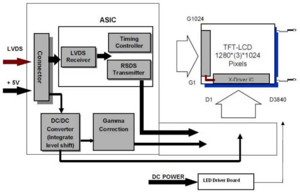 Advantech IDK-2119N-K2SXA2E - Functional Block Diagram - 1