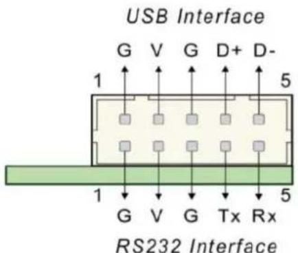 USB Interface G V G D+ D- 1 5 1 G V G Tx Rx RS232 Interface