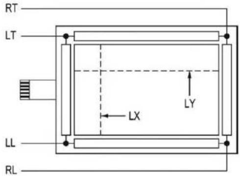 RT LT LL RL LY LX