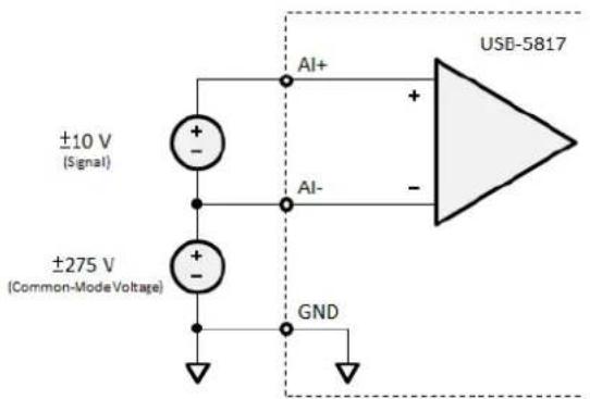 ±10 V (Signal) ±275 V (Common-Mode Voltage) AI+ AI- GND USB-5817