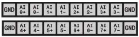 GND AI 0+ AI 0- AI 1+ AI 1- AI 2+ AI 2- AI 3+ AI 3- GND GND AI 4+ AI 4- AI 5+ AI 5- AI 6+ AI 6- AI 7+ AI 7- GND