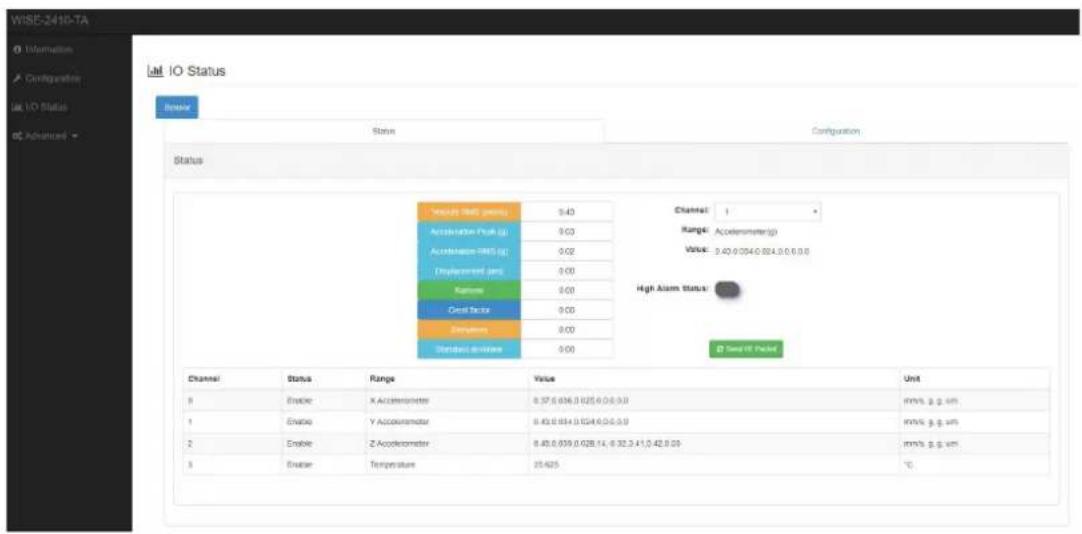 WISE-2410-TA Configuration I/O Status Sensor Status Configuration Status High Alarm status: Standard deviation Channel: 1 Range: Accelerometer(s) Value: 3.40, 0.024, 0.024, 0.0, 0.0 D Sent IV Packet Channel: Status Range Value Unit 8 Enable X Accelerometer 8.37, 0.036, 0.025, 0.0, 0.0 mm/s, g, um 1 Enable Y Accelerometer 8.40, 0.034, 0.024, 0.0, 0.0 mm/s, g, um 2 Enable Z Accelerometer 8.40, 0.039, 0.028, 14, -6.32, 2.41, 0.42, 0.05 mm/s, g, um 3 Enable Temperature 25.625 °C