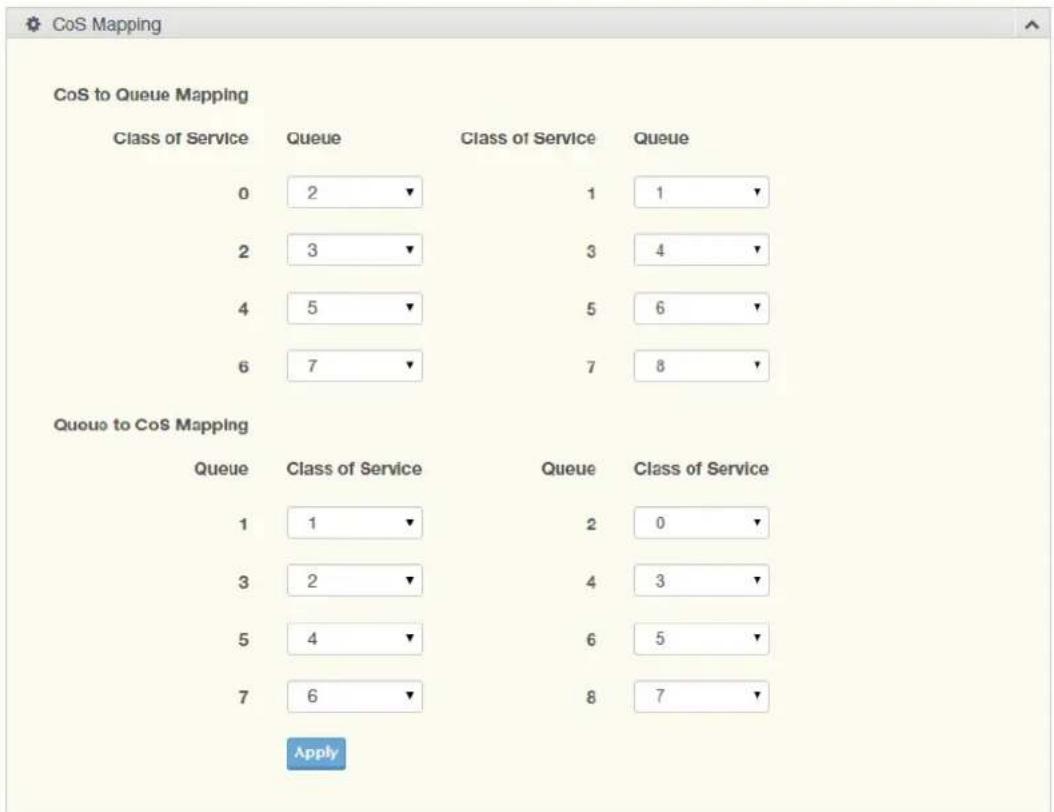 CoS Mapping CoS to Queue Mapping Class of Service Queue Class of Service Queue 0 2 1 1 2 3 3 4 4 5 5 6 6 7 7 8 Queue to CoS Mapping Queue Class of Service Queue Class of Service 1 1 2 0 3 2 4 3 5 4 6 5 7 6 8 7 Apply