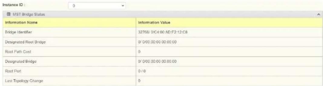 Instance ID : 0 MST Bridge Status Information Name Information Value Bridge Identifier 32768/ 0/C4:00:AD:F2-12-C8 Designated Root Bridge 0/ 0/00.00:00.00.00.00 Root Path Cost 0 Designated Bridge 0/ 0/00.00:00.00.00.00 Root Port 0 / 0 Last Topology Change 0