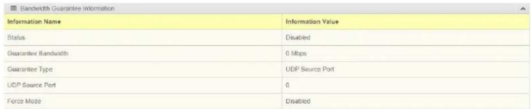 Bandwidth Guarantee Information Information Name Information Value Status Disabled Guarantee Bandwidth 0 Mbps Guarantee Type UDP Source Port UDP Source Port 0 Force Mode Disabled