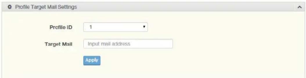 Profile Target Mail Settings Profile ID 1 Target Mail Input mail address Apply
