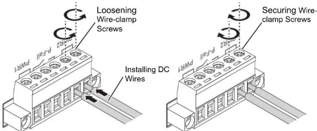 Loosening Wire-clamp Screws Installing DC Wires Securing Wire- clamp Screws PWR1 P-Fail PWR2 P-Fail PWR1