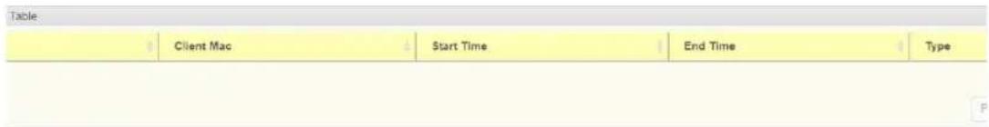 Table Client Mac Start Time End Time Type