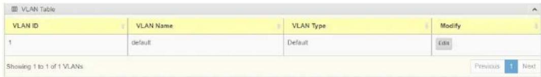 VLAN ID 1 default VLAN Name Default VLAN Type Modify Edit Showing 1 to 1 of 1 VLANs Previous 1 Next