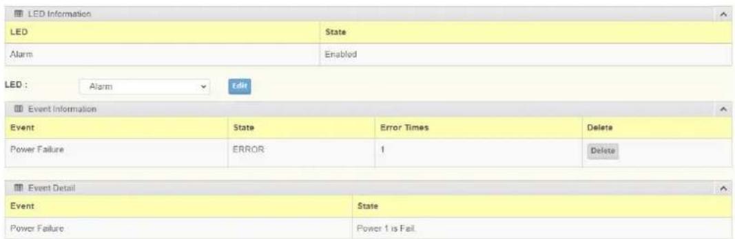 LED Information LED State Alarm Enabled LED : Alarm Event Information Event State Error Times Delete Power Failure EERROR: 1 Delete Event Detail Event State Power Failure Power 1 is Fail.