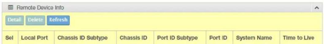 Remote Device Info Detail Delete Refresh Sel Local Port Chassis ID Subtype Chassis ID Port ID Subtype Port ID System Name Time to Live