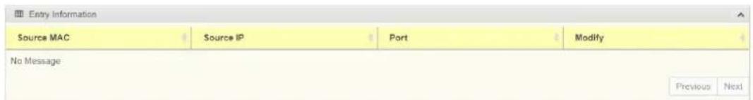 Entry Information Source MAC Source IP Port Modify No Message Previous Next