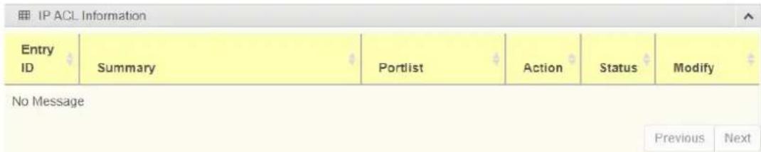 IP ACL Information Entry ID Summary Portlist Action Status Modify No Message Previous Next