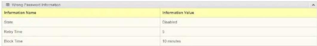 Wrong Password Information Information Name Information Value State Disabled Retry Time 5 Block Time 10 minutes