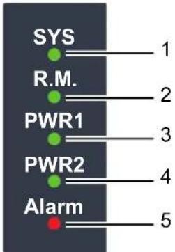 SYS R.M. PWR1 PWR2 Alarm 1 2 3 4 5