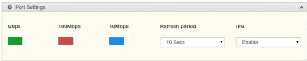 Port Settings Gbps 100Mbps 10Mbps Refresh period IFG 10 Secs Enable