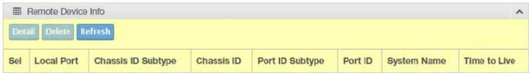 Remote Device Info Detail Delete Refresh Sel Local Port Chassis ID Subtype Chassis ID Port ID Subtype Port ID System Name Time to Live