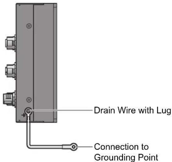 Drain Wire with Lug Connection to Grounding Point