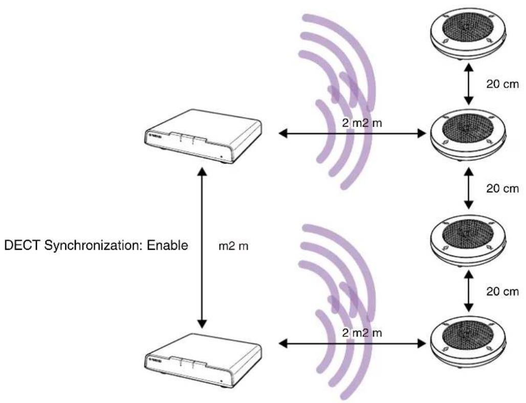 YAMAHA RM-WAP-16 - IMPORTANT: Installation distances between devices - 1