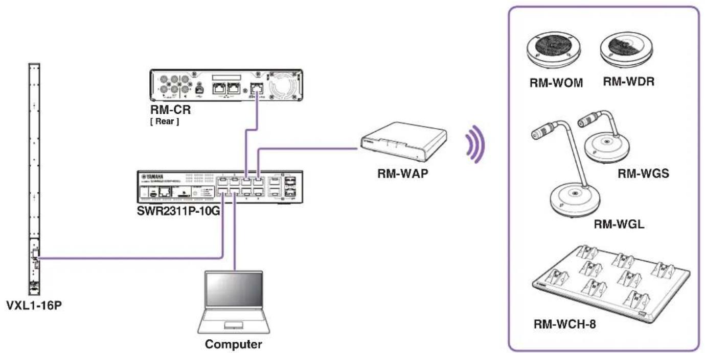 YAMAHA RM-WAP-16 - Starting up the Web GUI Device Manager - 1