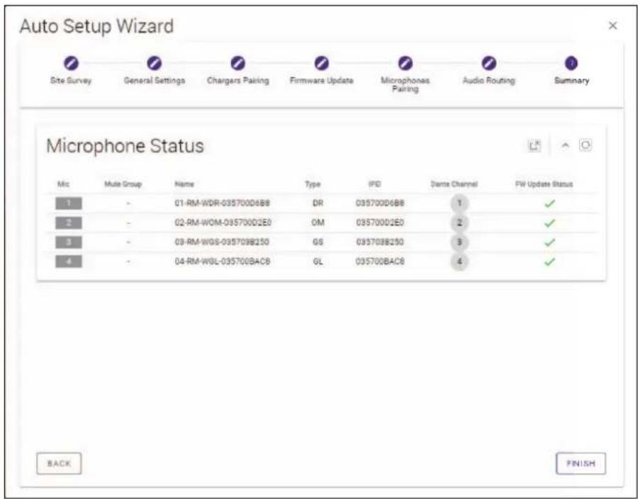 Auto Setup Wizard Site Survey General Settings Chargers Pairing Firmware Update Microphones Pairing Audio Routing Summary Microphone Status Mic Mute Group Name Type IPD Dette Channel FW Update Status 1 - 01-RM-WDR-035700D6B8 DR 035700D6B8 1 ✓ 2 - 02-RM-WOM-035700D2E0 OM 035700D2E0 2 ✓ 3 - 03-RM-WGS-035709B250 GS 035709B250 3 ✓ 4 - 04-RM-WGL-035700BAC8 GL 035700BAC8 4 ✓ BACK FINISH