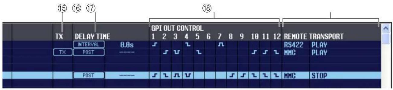 TX DELAY TIME GPI OUT CONTROL REMOTE TRANSPORT INTERVAL 0.0s RS422 PLAY TX POST ---- S S U T S S J S L S MMC PLAY POST ---- S S U T S S L L L MMC STOP