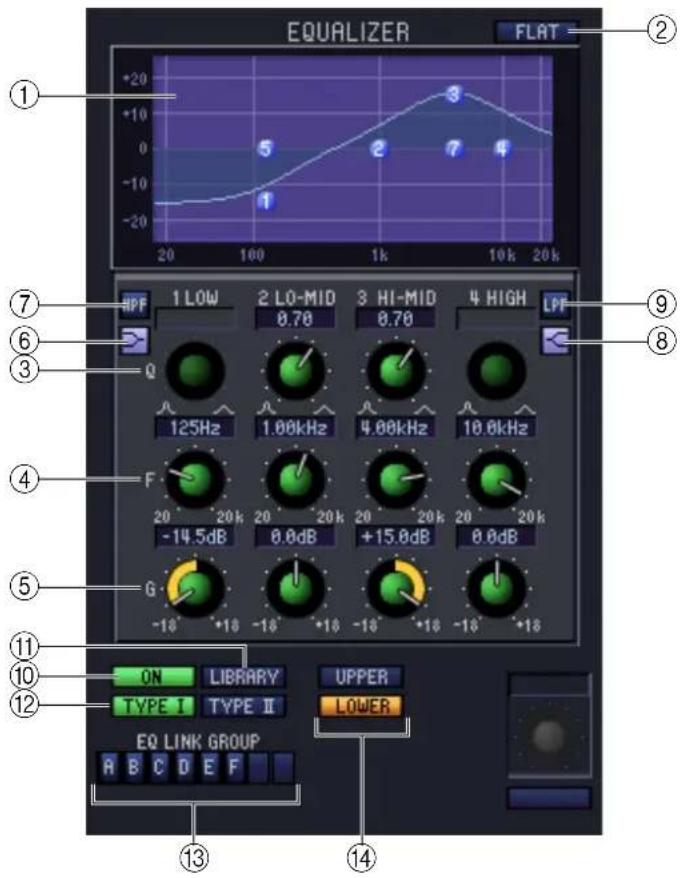 EQUALIZER FLAT ① +20 -20 20 100 1k 10k 20k ⑦ HPF 1 LOW 2 LO-MID 3 HI-MID 4 HIGH LPF 0.70 0.70 Q 125Hz 1.00kHz 4.00kHz 10.0kHz ⑥ ⑧ ④ F 20 20k 20 20k 20 20k 20 20k -14.5dB -18° +18° -18° +18° +18° +18° +18° ⑤ G -18° +18° -18° +18° -18° +18° -18° +18° +18° ⑪ ⑩ ON LIBRARY UPPER ⑫ TYPE I TYPE II LOWER ⑫ EQ LINK GROUP A B C D E F ⑬ ⑭ ⑮ ⑯