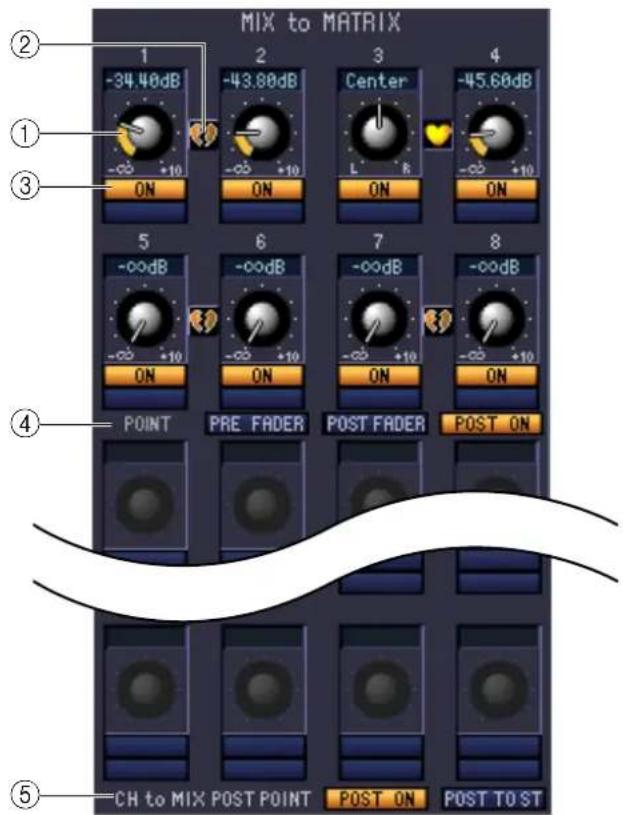 MIX to MATRIX 1 -34.40dB 2 -43.80dB 3 Center -45.60dB 4 ON ON ON ON ON 5 -00dB 6 -00dB 7 -00dB 8 -00dB ON ON ON ON ON POINT PRE FADER POST FADER POST ON CH to MIX POST POINT POST ON POST TO ST