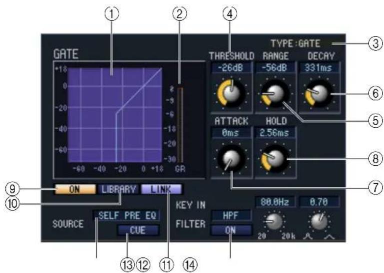 GATE 1 2 4 TYPE: GATE THRESHOLD RANGE DECAY -26dB -56dB 331ms ATTACK HOLD 0ms 2.56ms ON LIBRARY LINK KEY IN HPF 80.0Hz 0.70 SOURCE SELF PRE EQ FILTER ON 20 20k CUE ⑨ ⑩ ⑪ ⑪ ⑭ ⑦