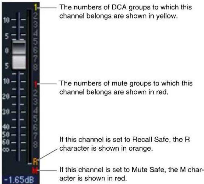 The numbers of DCA groups to which this channel belongs are shown in yellow. The numbers of mute groups to which this channel belongs are shown in red. If this channel is set to Recall Safe, the R character is shown in orange. If this channel is set to Mute Safe, the M character is shown in red.