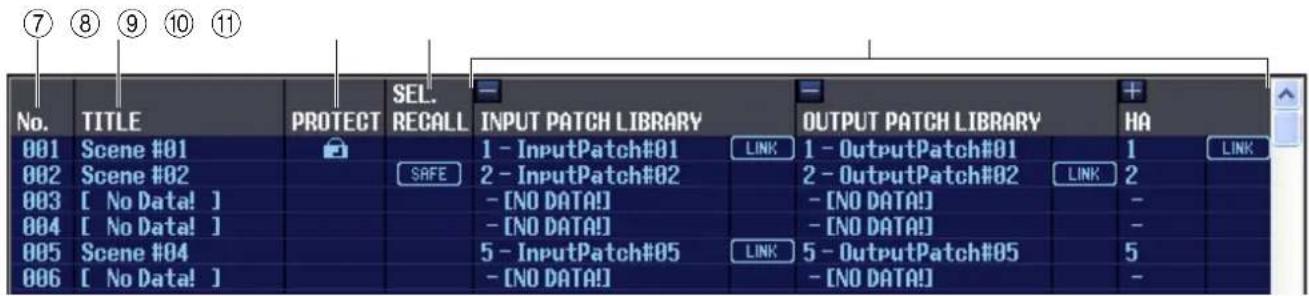 7 8 9 10 11 No. TITLE PROTECT SEL. SELECT RECALL INPUT PATCH LIBRARY OUTPUT PATCH LIBRARY HA 001 Scene #01 1 - InputPatch#01 LINK 1 - OutputPatch#01 1 LINK 002 Scene #02 2 - InputPatch#02 2 - OutputPatch#02 LINK 2 003 [ No Data! ] - [NO DATA!] - [NO DATA!] - - 004 [ No Data! ] - [NO DATA!] - [NO DATA!] - - 005 Scene #04 5 - InputPatch#05 LINK 5 - OutputPatch#05 5 006 [ No Data! ] - [NO DATA!] - [NO DATA!] -