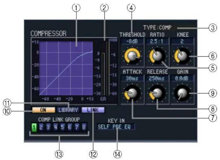 COMPRESSOR 1 2 4 TYPE:COMP THRESHOLD RATIO KNEE -8dB 2.5:1 2 6 5 ATTACK RELEASE GAIN 38ms 250ms 0.0dB 9 8 7 COMP LINK GROUP KEY IN SELF PBE EQ 1 ON LIBRARY LINK 13 12 14
