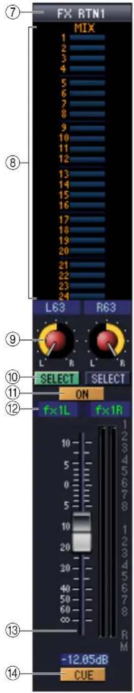 FX RTN1 MIX 1 2 3 4 5 6 7 8 9 10 11 12 13 14 15 16 17 18 19 20 21 22 23 24 L63 R63 ⑨ L' R L' R ⑩ SELECT SELECT ⑪ ON f×1L f×1R 10 5 0 5 10 20 30 40 50 60 ∞ 43 R M ⑭ -12.05dB CUE