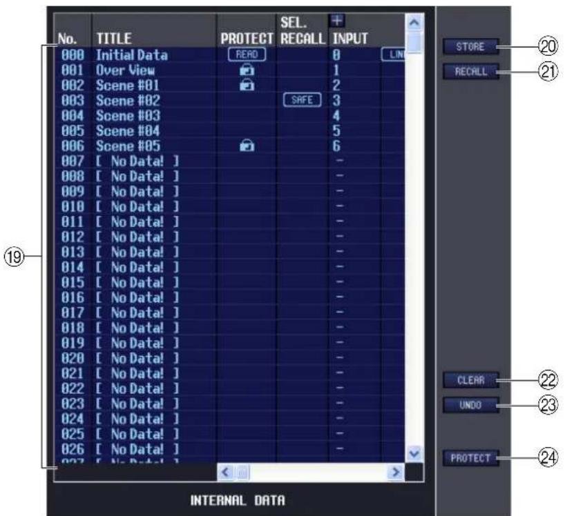 No. TITLE PROTECT SEL. INPUT 000 Initial Data READ 0 LIN 001 Over View 1 002 Scene #01 2 003 Scene #02 SAFE 3 004 Scene #03 4 005 Scene #04 5 006 Scene #05 6 007 [ No Data! ] - - 008 [ No Data! ] - - 009 [ No Data! ] - - 010 [ No Data! ] - - 011 [ No Data! ] - - 012 [ No Data! ] - - 013 [ No Data! ] - - 014 [ No Data! ] - - 015 [ No Data! ] - - 016 [ No Data! ] - - 017 [ No Data! ] - - 018 [ No Data! ] - - 019 [ No Data! ] - - 020 [ No Data! ] - - 021 [ No Data! ] - - 022 [ No Data! ] - - 023 [ No Data! ] - - 024 [ No Data! ] - - 025 [ No Data! ] - - 026 [ No Data! ] - - INTERNAL DATA STORE RECALL CLEAR UNDO PROTECT 20 21 22 23 24 19