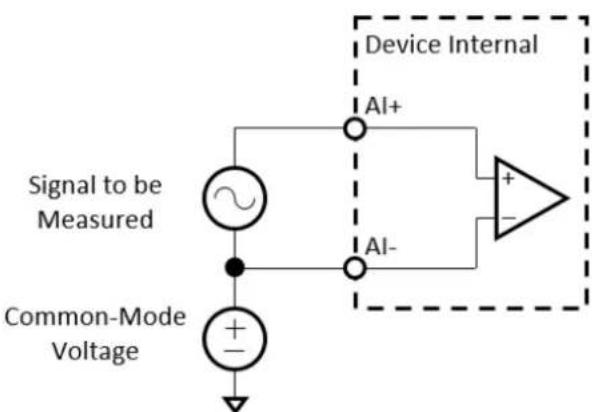 Signal to be Measured Common-Mode Voltage Device Internal Al+ Al- + -