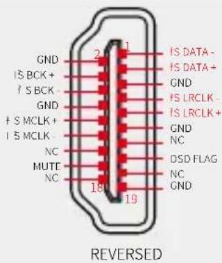 GND IS BCK+ IS BCK GND IS MCLK+ IS MCLK- NC MUTE NC 2 1 IS DATA- IS DATA+ GND IS LRCLK- IS LRCLK+ GND NC DSD FLAG NC GND 18 19 REVERSED