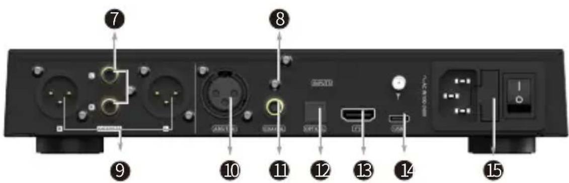 Back panel diagram with numbered labels pointing to electronic components such as connectors, ports, and audio jack