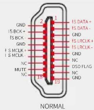GND IS BCK + IS BCK - GND IS MCLK + IS MCLK - NC MUTE NC 2 1 IS DATA+ IS DATA- GND IS LRCLK + IS LRCLK - GND NC DSD FLAG NC GND 18 19 NORMAL