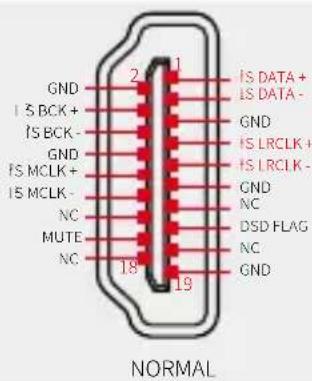 GND IS BCK + IS BCK - GND IS MCLK + IS MCLK - NC MUTE NC 2 1 IS DATA + IS DATA - GND IS LRCLK + IS LRCLK - GND NC DSD FLAG NC GND 18 19 NORMAL