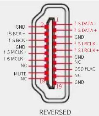 GND IS BCK+ IS BCK- GND IS MCLK+ IS MCLK- NC MUTE NC 2 1 S DATA - S DATA + GND S LRCLK- S LRCLK + GND NC DSD FLAG NC GND 18 19 REVERSED