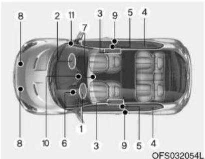 8 2 11 3 9 5 4 7 1 8 10 6 3 9 5 4 OFS032054L